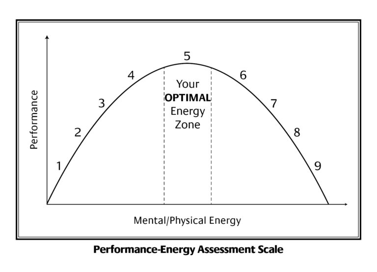 Control Your Energy for Show-Day Success promo image
