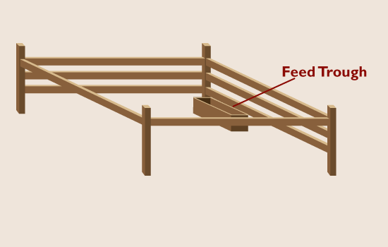 Corner Creep Feeder