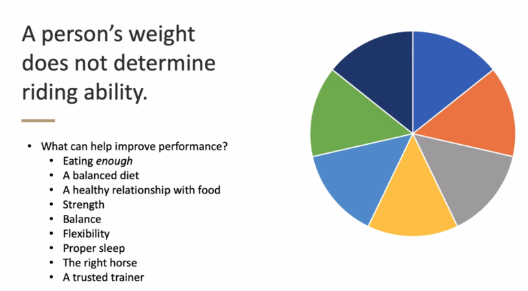 Equestrian Nutrition Chart