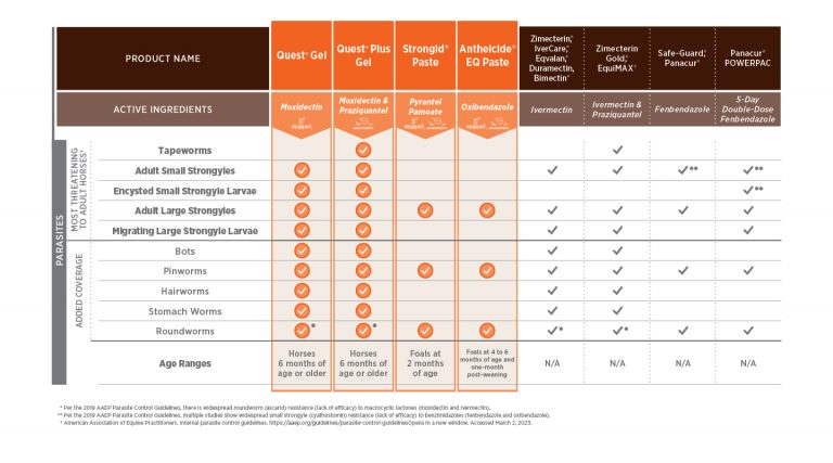 Deworming-Chart_5.18